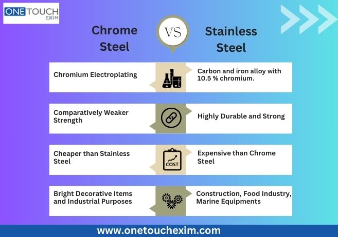 Chrome Steel vs Stainless Steel
