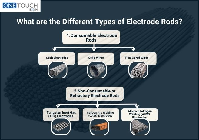 Different types of Electrode Rods