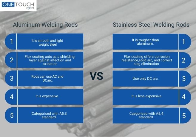 Aluminum vs Stainless Steel Stick Welding Rods