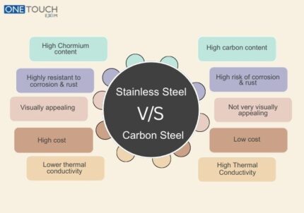 Stainless Steel vs Carbon Steel: What is the Difference