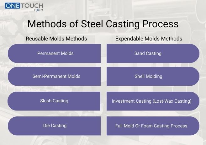 What Is Steel Casting- Methods, Applications & Process