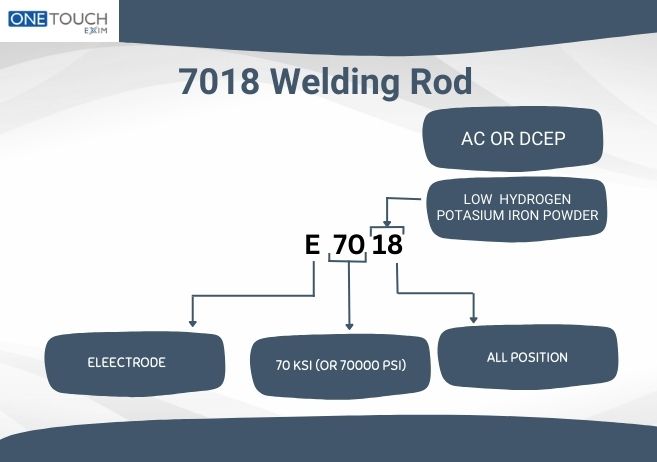 7018 Welding Rod