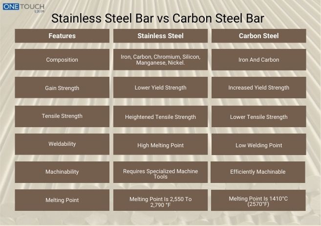 Stainless Steel Bar vs Carbon Steel Bar: Best Comparison