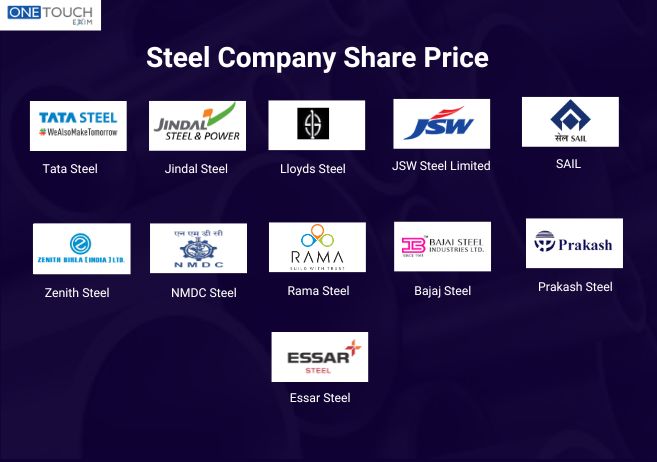 steel company share price