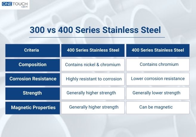 300 vs 400 Series Stainless Steel