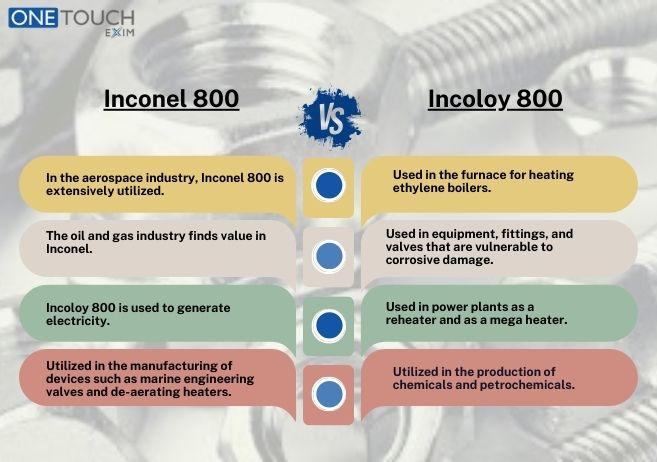 Incoloy 800 vs Inconel 800