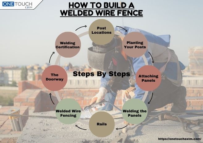 Steps To Build Welded Wire Fence- Hand Picks Step by Step Guide
