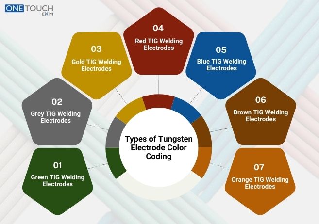 Tungsten Electrodes Colors