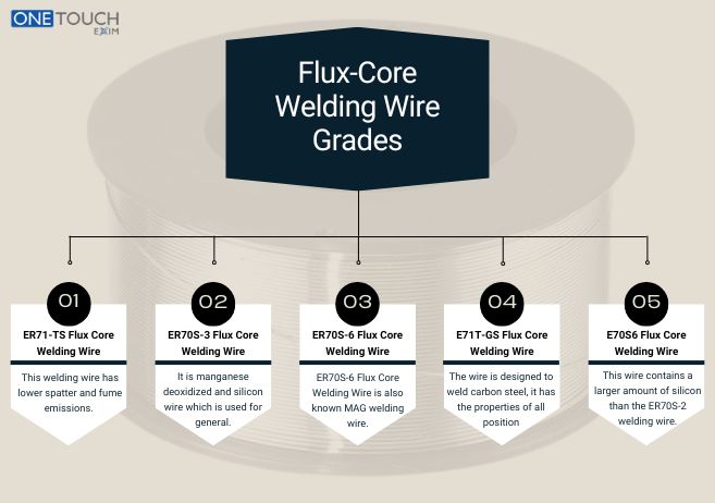 Choose Flux-Core Aluminum Welding Wire
