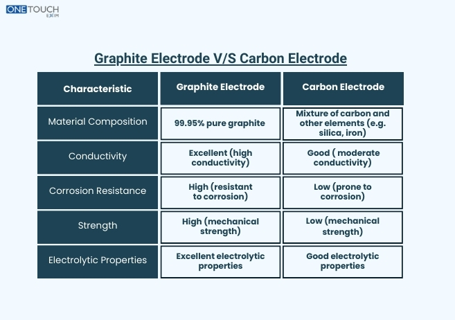 Graphite Electrode V/S Carbon Electrode: Understanding the Differences