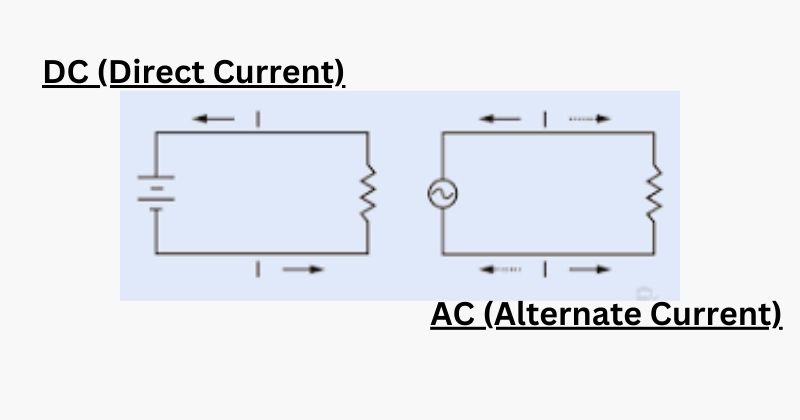 How do AC and DC currents differ in welding