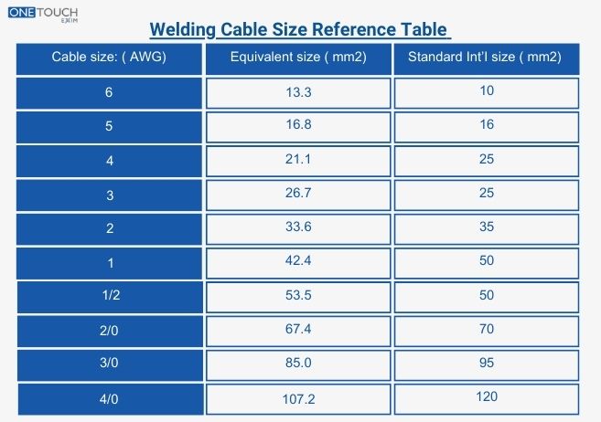 Welding Cable Size Guide: Charts & Tips | One Touch Exim