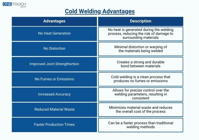 Cold Welding Explained: What Is It ? How It Works?