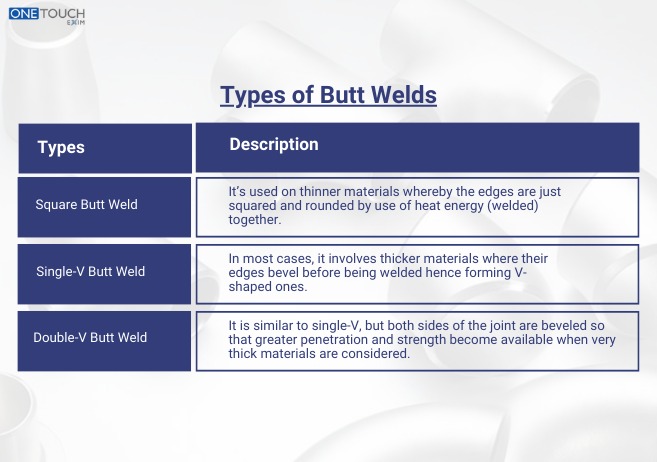 Butt Welds Explained: What Are They?