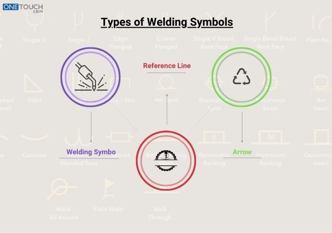 Welding Symbols: Basics & Meanings Explained