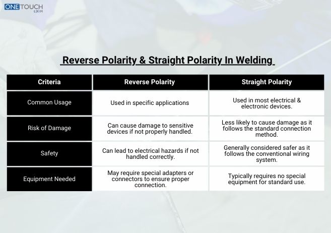 What is Polarity in Welding: Reverse & Straight