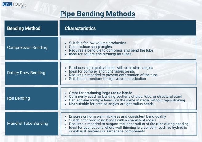 Pipe Bending Methods