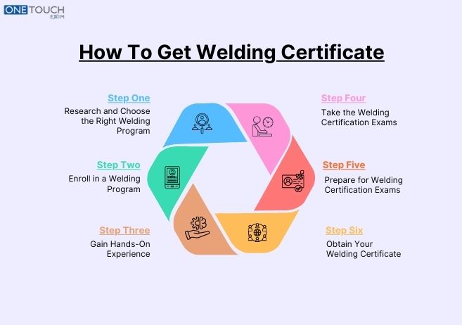 How to Get a Welding Certificate: Complete Guide