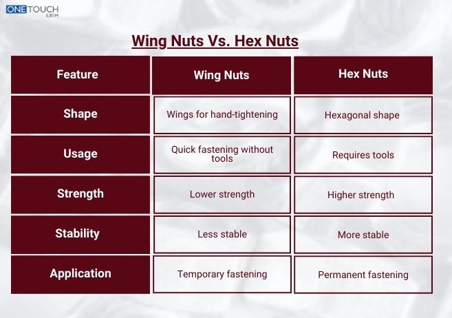 Wing Nuts Vs. Hex Nuts