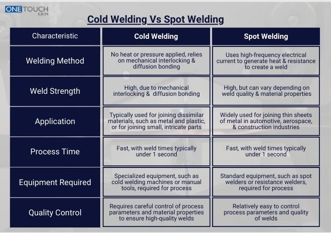 Cold Welding Vs Spot Welding