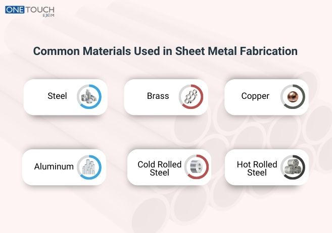 Common Materials Used in Sheet Metal Fabrication