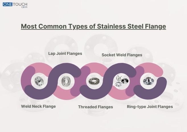 Most Common Types of Stainless Steel Flange