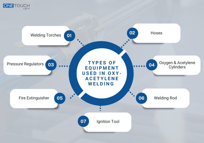 Types of Equipment Used in Oxy-Acetylene Welding