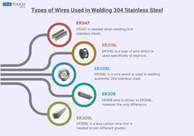 What Is The Best Wire For Welding 304 Stainless Steel?