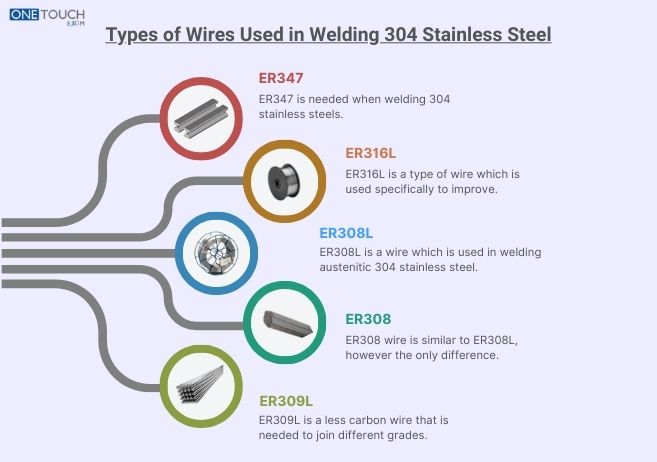 Types of Wires Used in Welding 304 Stainless Steel